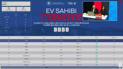 TOKİ Çarşamba kura sonuçları 6 bin üzerinde başvuru arasından açıklandı