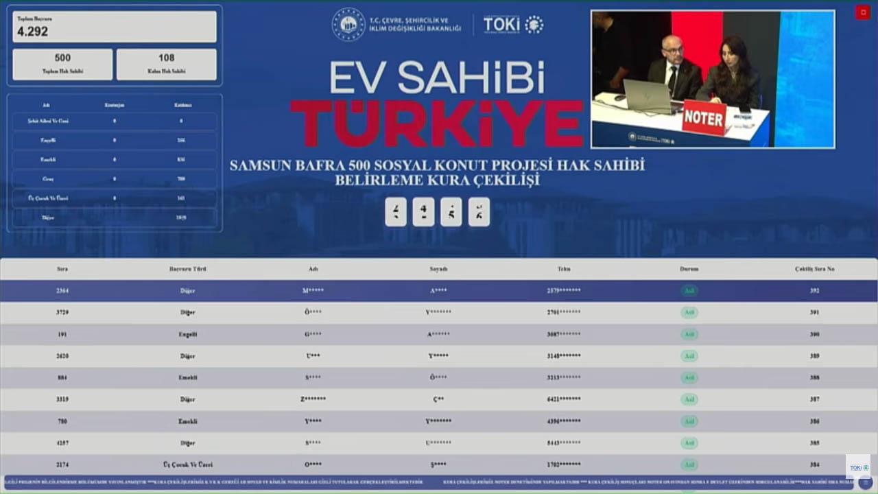 Bafra TOKİ kura sonuçları 4292 başvuru arasından belirlendi