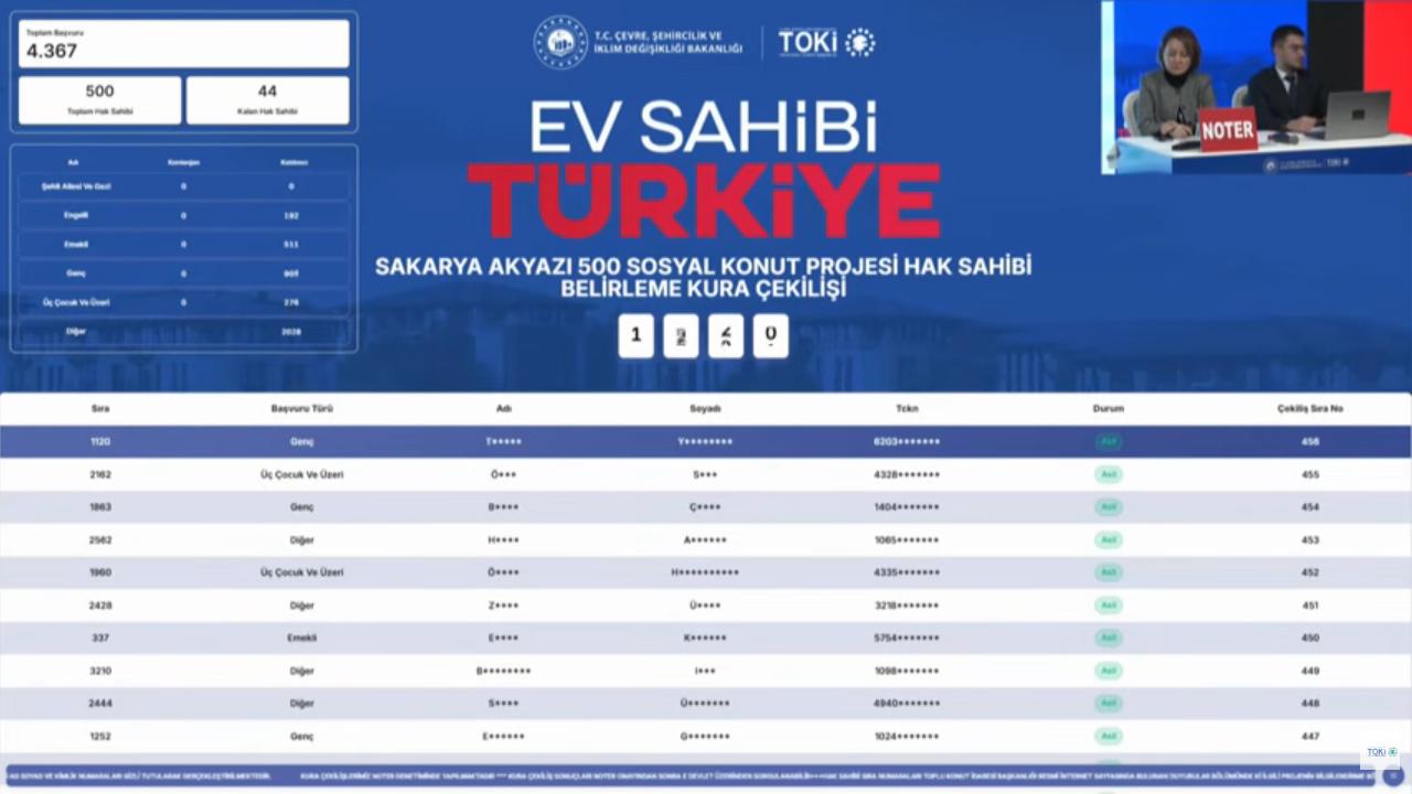 Akyazı TOKİ kura sonuçları 4 bin üzerinde başvuru arasından belli oldu