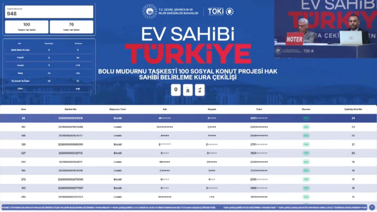 Bolu Mudurnu TOKİ kura sonuçları açıklandı
