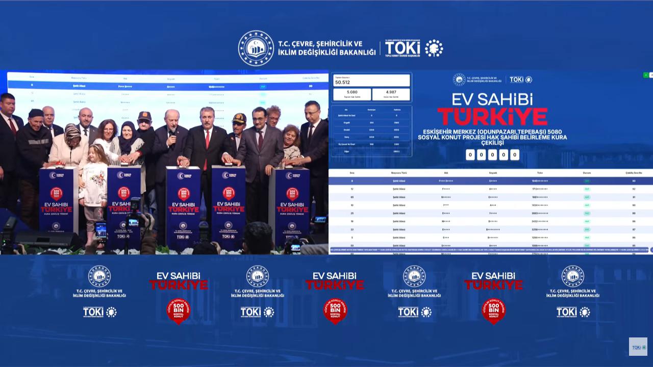 Eskişehir Odunpazarı, Tepebaşı TOKİ kura sonuçları 50 bini aşkın başvuru arasından belirlendi