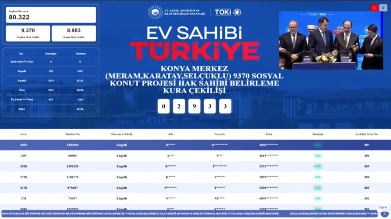 Konya Merkez Meram, Karatay, Selçuklu TOKİ kura sonuçları 80 binden fazla başvuru arasında yapıldı