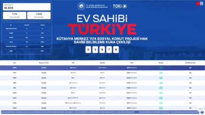 Kütahya Merkez TOKİ kura sonuçları 18 bin üzerinde başvuru arasından belirlendi