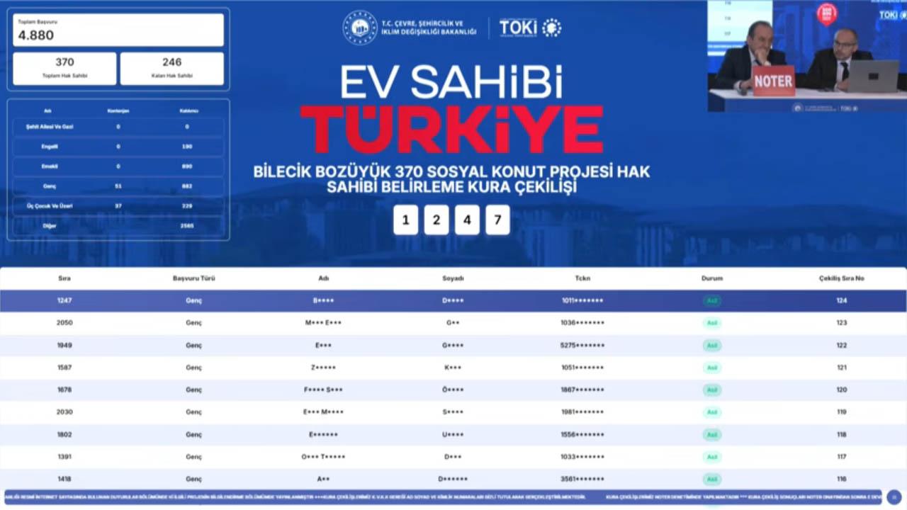 Bozüyük TOKİ kura sonuçları 4880 başvuru arasından belli oldu