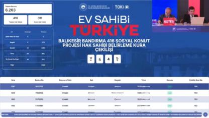 Bandırma TOKİ kura sonuçları 6 bin 263 vatandaş arasından açıklandı